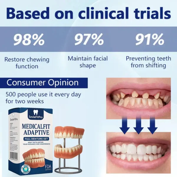 SmileFitPro® – 𝐌𝐞𝐝𝐢𝐜𝐚𝐥𝐅𝐢𝐭 𝐀𝐝𝐚𝐩𝐭𝐢𝐯𝐞 𝐃𝐞𝐧𝐭𝐮𝐫𝐞𝐬🦷Suitable for all mouth shapes, perfect fit🦷(⏰Limited time 50% off, last 30 minutes⏰)