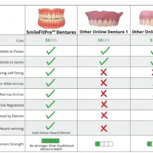 SmileFitPro™–Advanced Custom-Fit Functional Dentures