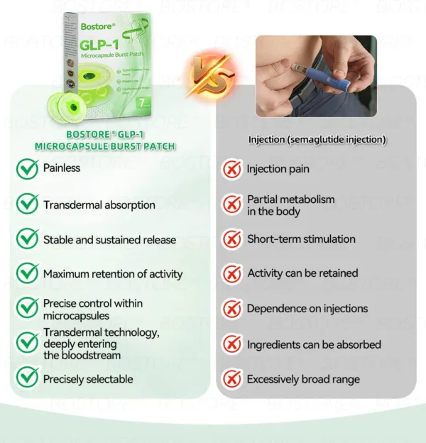 𝐑𝒆𝒔𝐮𝐥𝐭𝐬 𝒊𝒏 𝟕 𝐝𝒂𝐲𝐬✅𝐁𝐨𝒔𝒕𝗼𝗿𝗲® 𝐺𝑳𝐏 -1 𝐌𝐢𝐜𝒓𝒐𝒄𝒂𝒑𝘀𝘂𝗹𝗲 𝗕𝘂𝗿𝐬𝐭 𝑷𝒂𝙩𝙘𝙝🌱𝐎𝐛𝐞𝐬𝐢𝐭𝐲,𝑪𝒂𝒓𝒅𝒊𝒐𝒗𝒂𝒔𝒄𝒖𝒍𝒂𝒓 𝑫𝒊𝒔𝒆𝒂𝒔, 𝗗𝗶𝗮𝗯𝗲𝘁𝗲𝘀, 𝗦𝗹𝗲𝗲𝗽 𝗔𝗽𝗻𝗲𝗮, 𝐉𝐨𝐢𝐧𝐭 𝐏𝐫𝐨𝐛𝐥𝐞𝐦𝐬, 𝐚𝐧𝐝 𝐌𝐨𝐫𝐞