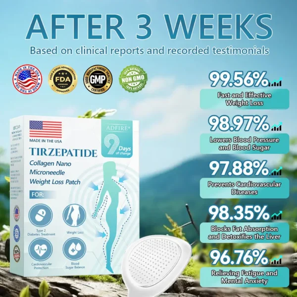 ADFIRE® SMGT-GLP-1 𝐓𝐢𝐫𝐳𝐞𝐩𝐚𝐭𝐢𝐝𝐞 & 𝐂𝐨𝐥𝐥𝐚𝐠𝐞𝐧 𝐍𝐚𝐧𝐨 𝐌𝐢𝐜𝐫𝐨𝐧𝐞𝐞𝐝𝐥𝐞 𝐖𝐞𝐢𝐠𝐡𝐭 𝐋𝐨𝐬𝐬 𝐏𝐚𝐭𝐜𝐡