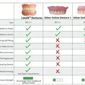 【Official Brand Store】BQYOOM™-Custom-Fit Functional Dentures — Combination pack