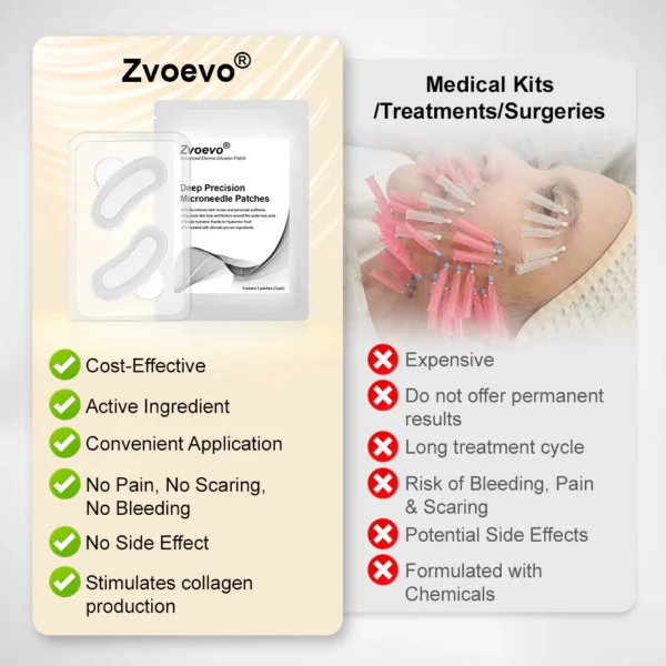 ✅Official Store: Zvoevo® Deep Precision Age-Defying Nano Microneedle Patches - Deep-acting solution for tackling under-eye bags, dark circles, laughter lines, forehead lines, and all those other pesky facial wrinkles.