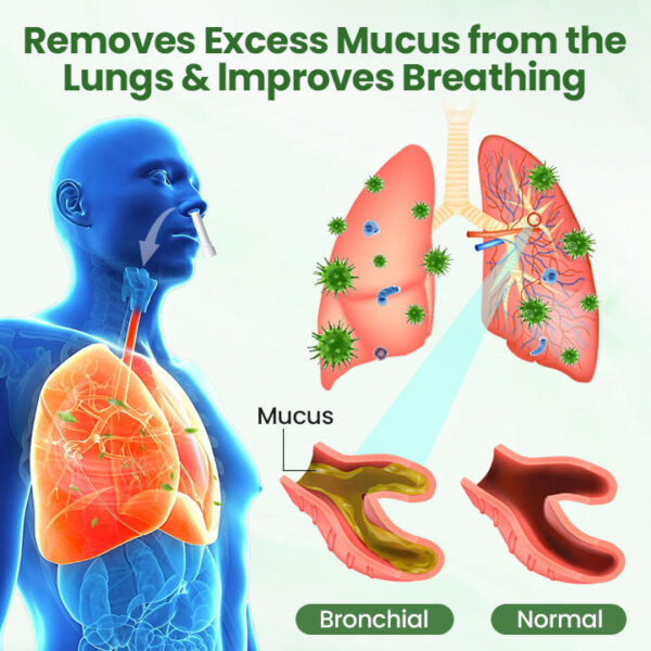 Giioroy™ LungPure Herbal Detox Inhaler