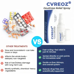 Cvreoz® GoutEase Relief Spray
