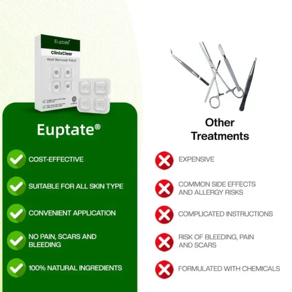 Euptate® ClinixClear Wart Remover Patch