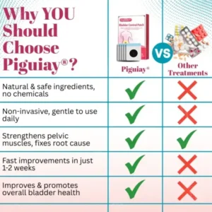 Piguiay® Bladder Control Patch