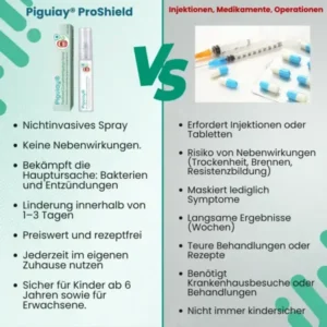 Piguiay® ProShield Zungenreinigungs-Spray