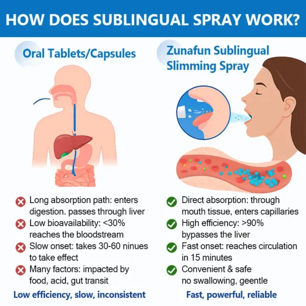 Zunafun® GLP-1 Slimming & Breath Fresh Spray