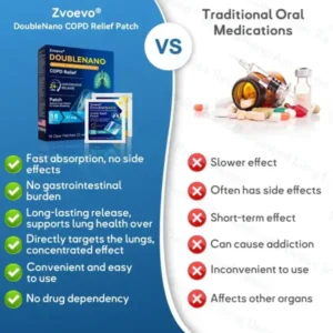 Zvoevo® DoubleNano COPD Relief Patch
