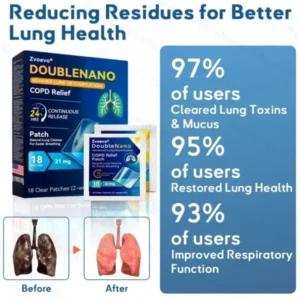 Zvoevo® DoubleNano COPD Relief Patch