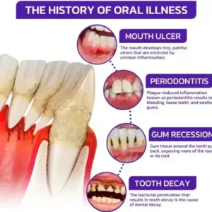 Rolimey® VioCore Bee Venom Dental Treatment Toothpaste