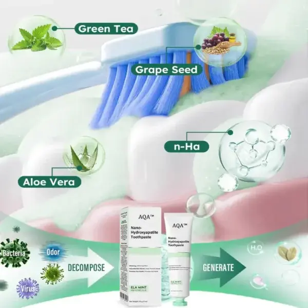 Fluoride-Free Nano Hydroxyapatite Toothpaste
