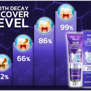 BBOJI™ Bee Venom Dental Treatment Toothpaste