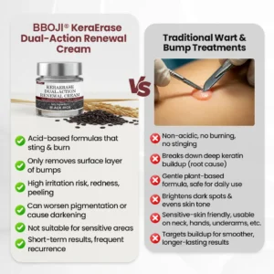 BBOJI® KeraErase Dual-Action Renewal Cream