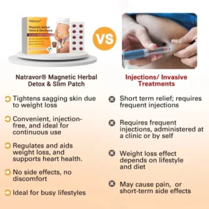 Natravor® Magnetic Herbal Detox & Slim Patch