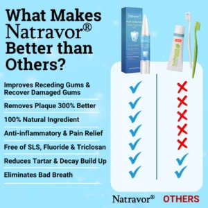 Natravor® Non-Surgical Gum