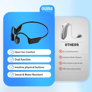 LOVILDS Bone Conduction Smart Hearing Aids