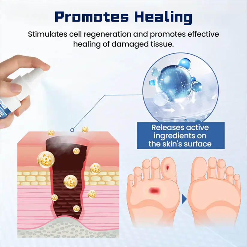 NESLEMY® Liquid Wound Film Spray