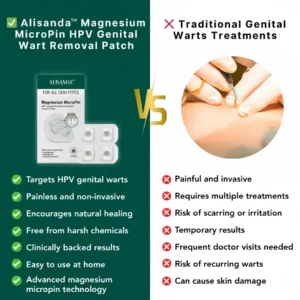 Alisanda™ Magnesium MicroPin HPV Genital Wart Removal Patch