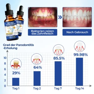 Biancat® BeeTakt Zahnfleisch-Repair Lösung
