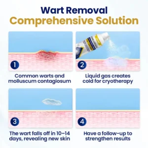 Harisonth ChillErase Bump Renewal Spray