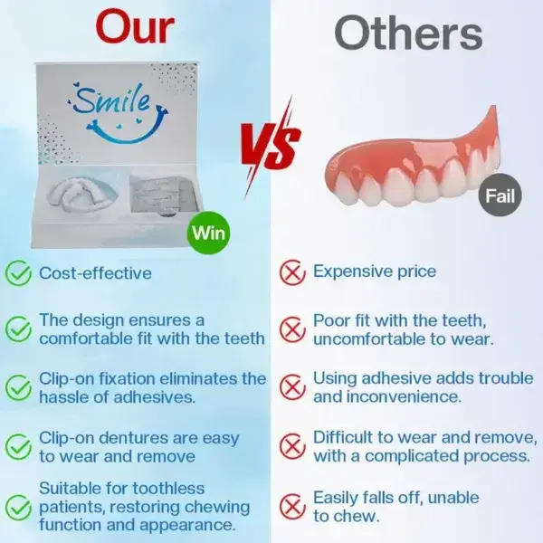 Sultabeauty™ Moldable Dentures