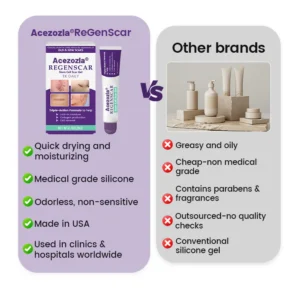 Acezozla® ReGenScar Stem Cell Scar Gel
