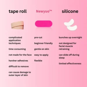 Newyuo™ Anti-Wrinkle Face Tape for Frown Lines, Crow’s Feet & Smile Lines, 110 Pre-Cut Strips