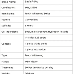 SmileFitPro™ Teeth Whitening Strips