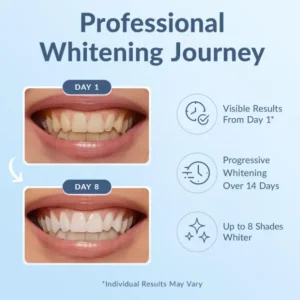 SmileFitPro™ Teeth Whitening Strips