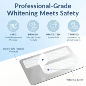 SmileFitPro™ Teeth Whitening Strips